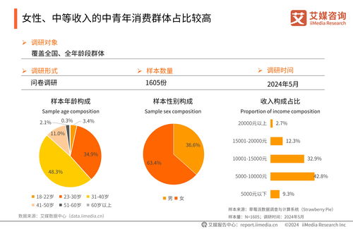艾媒咨询发布《2024年中国睡眠健康产品创新及消费洞察报告》，揭示睡眠健康新趋势